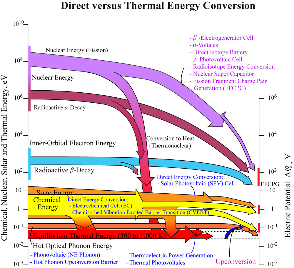 Objective Heat Transfer Physics
